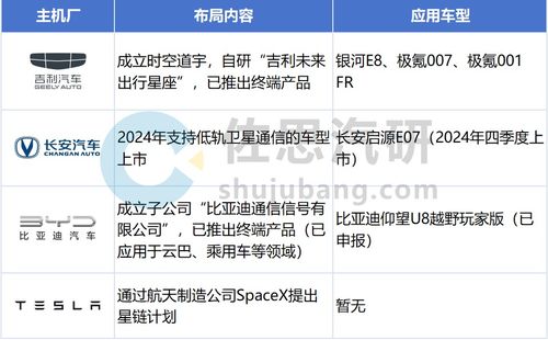 乘用車T-Box市場持續增長，5G RedCap與衛星通信等新技術催生新需求