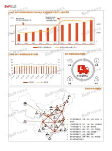 中國建材配送行業市場深度調研 機遇、挑戰與發展趨勢