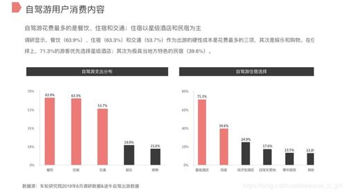自駕游市場深度調研報告 現狀、趨勢與機遇分析